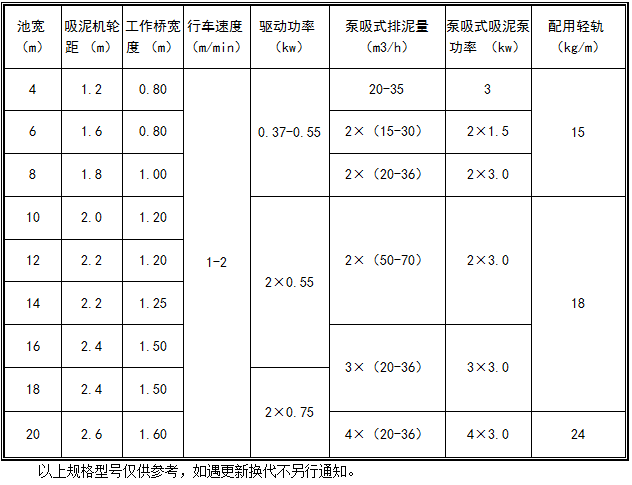 吸泥機(jī)規(guī)格型號.png 吸泥機(jī)規(guī)格型號.png